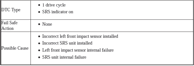 Supplemental Restraint System - Diagnostics